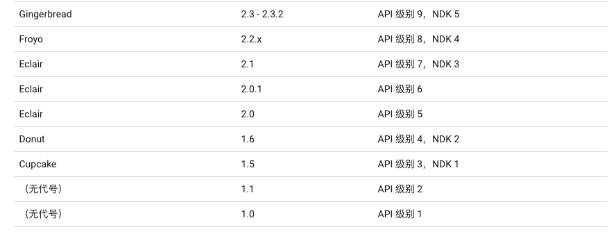 Android_version_build_ndk_table_02