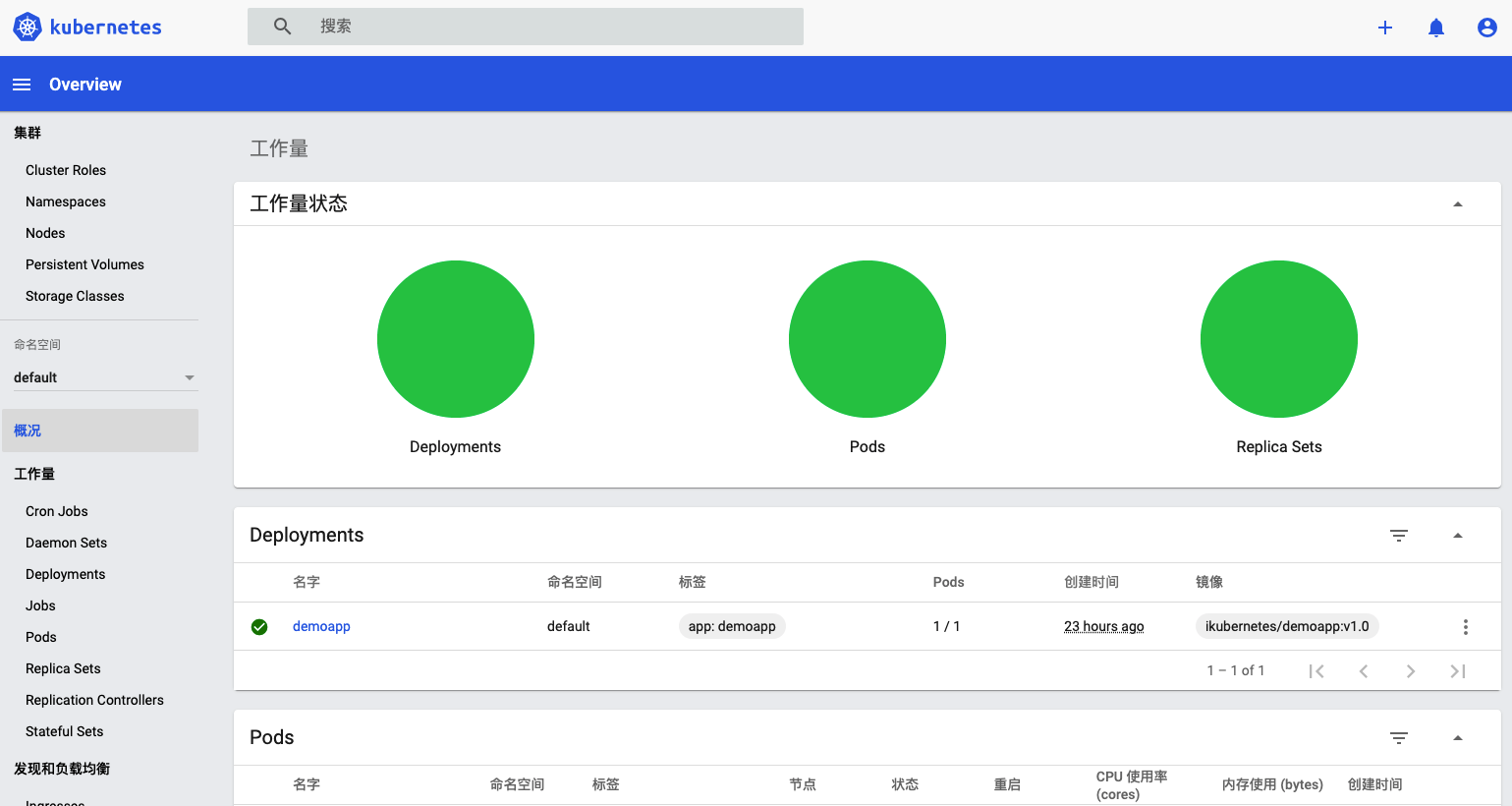 k8s-dashboard-overview